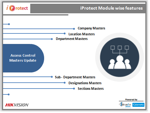 iProtect Module wise features